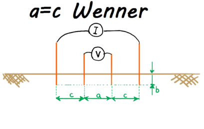 Wenner Soil Resistivity Test Method (4-Electrode)