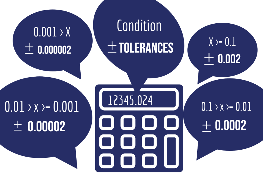 Decimal and Accuracy in Functions and Calculations