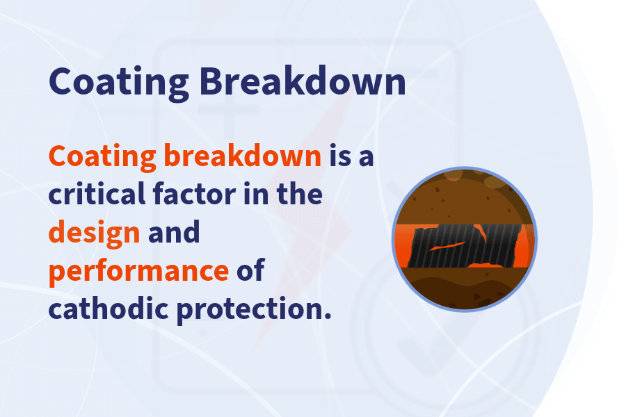 Coating Breakdown